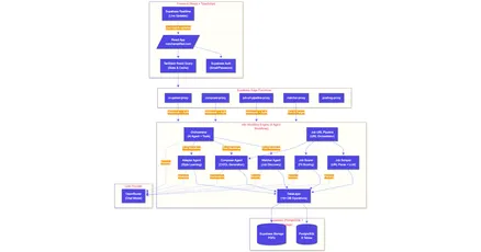 Match Amplified: the agentic architecture under the hood